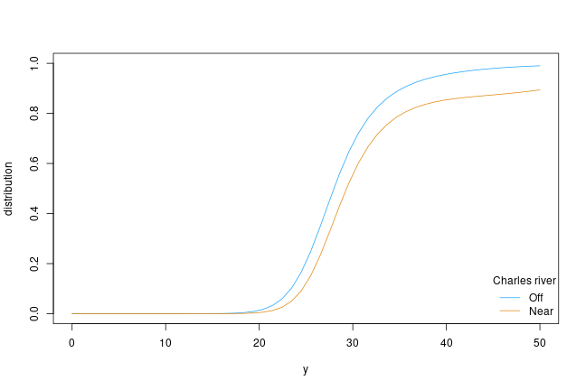 plot of chunk BHplot